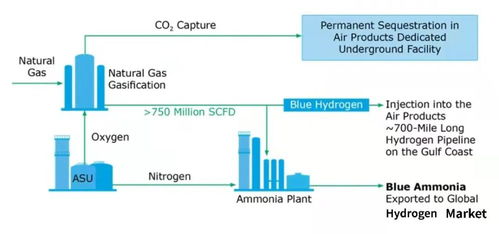 斥資45億美元，空氣產(chǎn)品公司在美建造藍(lán)氫工廠及其網(wǎng)站建設(shè)